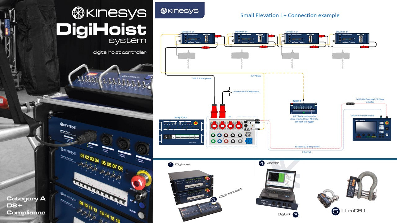 Kinesys DigiHoist System